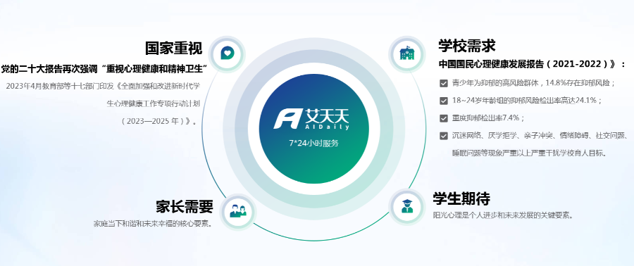 盤龍區(qū)節(jié)能AI心云心理評(píng)測(cè) 真誠(chéng)推薦 云南度弘科技供應(yīng)