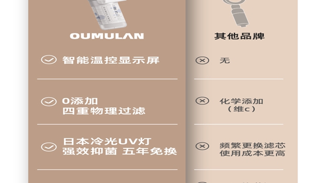 無(wú)錫全身毛孔SPA紫外線抑菌沐浴凈水器微氣泡水深入清潔毛孔 江蘇歐姆朗光電供應(yīng)
