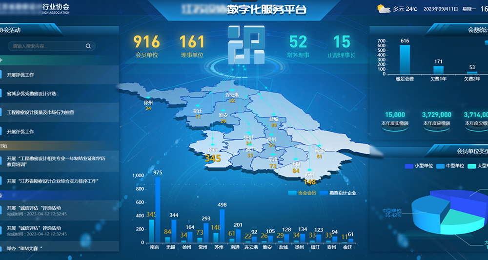 江苏某协会数字化服务平
