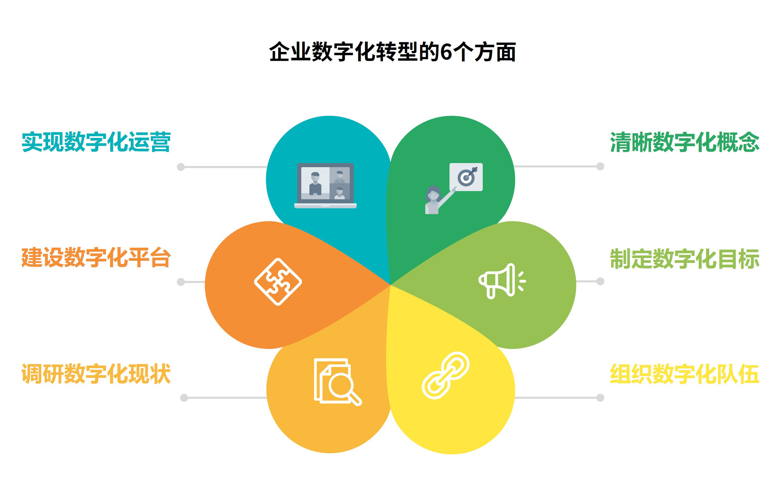 企业数字化解决方案