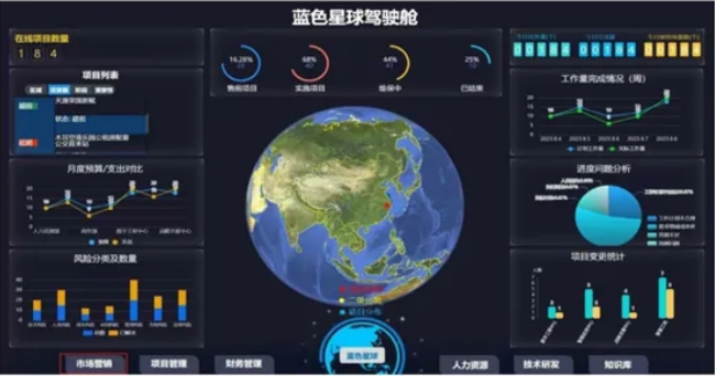 蓝星资讯第074期 | 5357cc拉斯维加斯企业数字化平台（EDP）：突破传统ERP困境的新范式