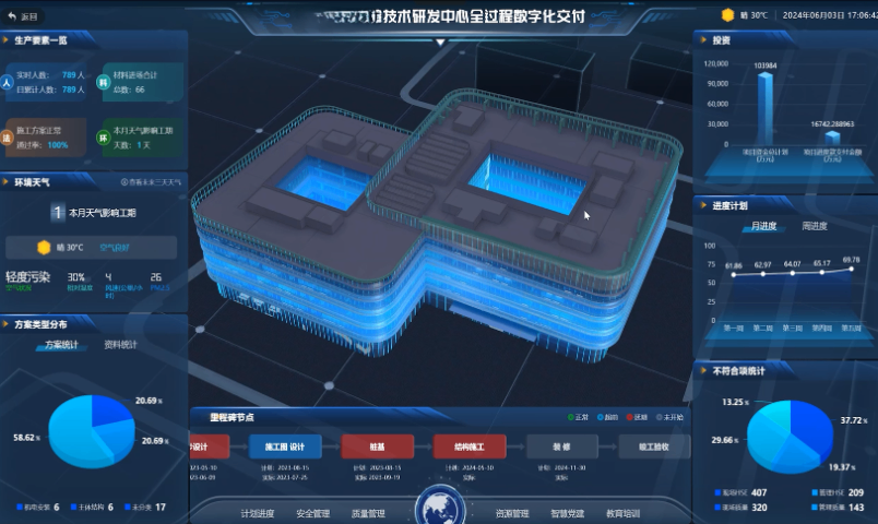 河南综合工程项目管理软件价格 和谐共赢 上海蓝色星球科技股份供应