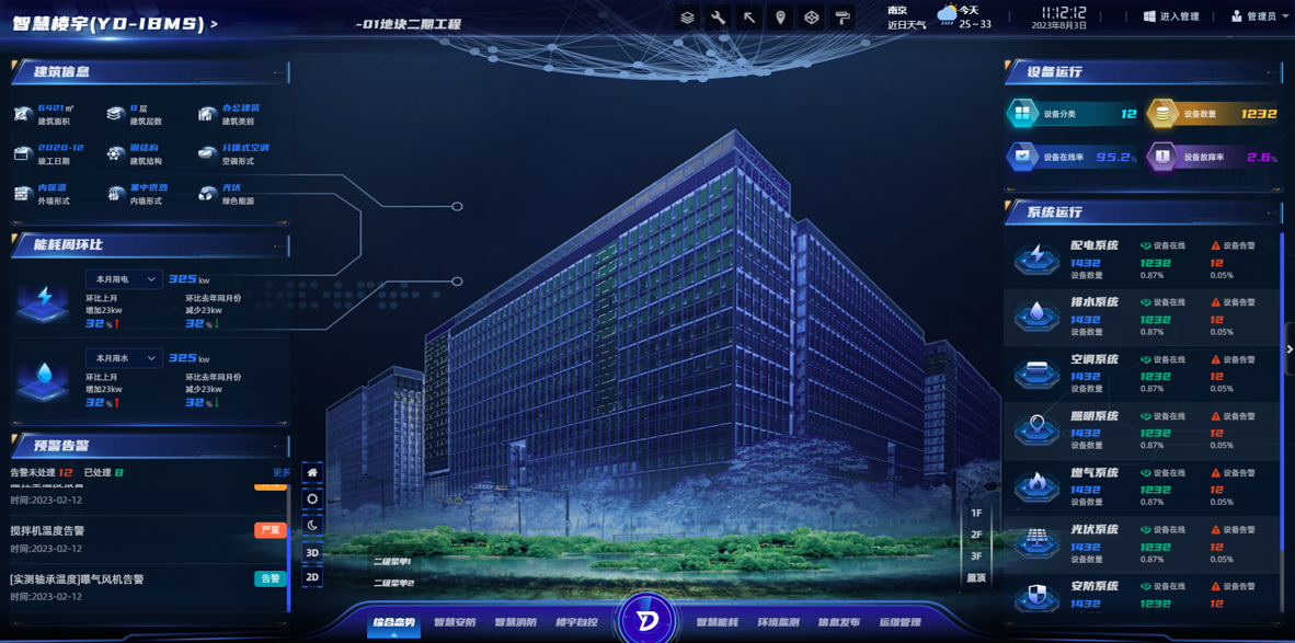 5357cc拉斯维加斯智能大厦管理系统（IBMS）：智慧建筑的未来中枢