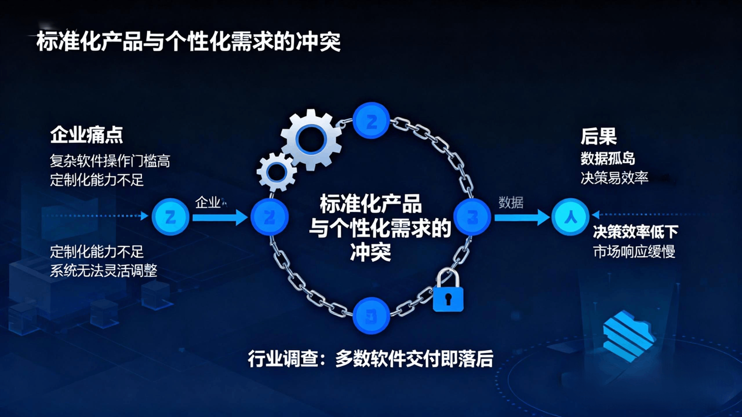 太阳集团tyc151cc如何打造能与企业共同进化的灵活系统