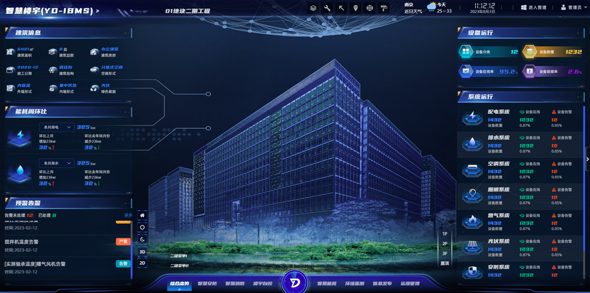 基于3DGIS+BIM的智慧园区运维平台价值分享