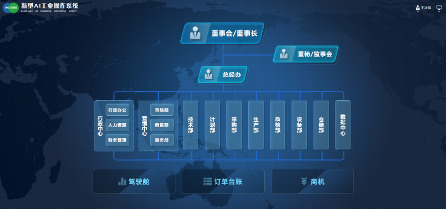 贵州大规模新型AI工业操作系统