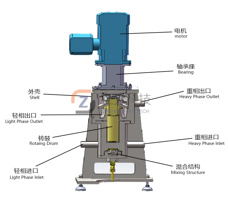 離心萃取機的工作原理