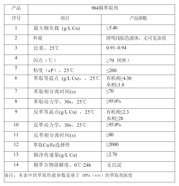 984铜萃取剂 984铜萃取剂