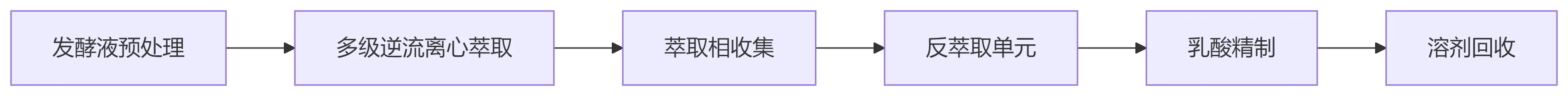 工藝