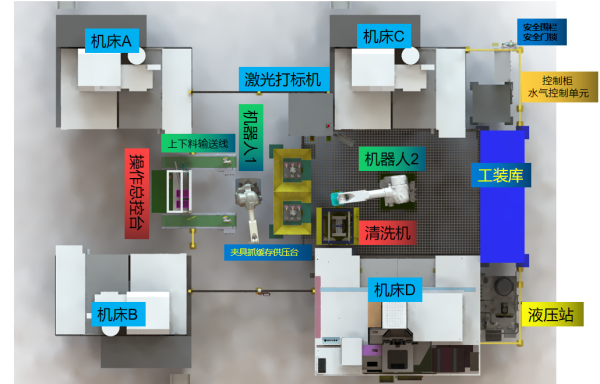 機(jī)器人機(jī)床上下料集成產(chǎn)線