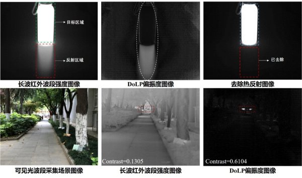 消高反光特种视觉检测系统
