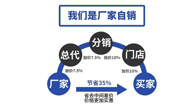 常州真空电磁阀 深圳市力铭工业科技供应