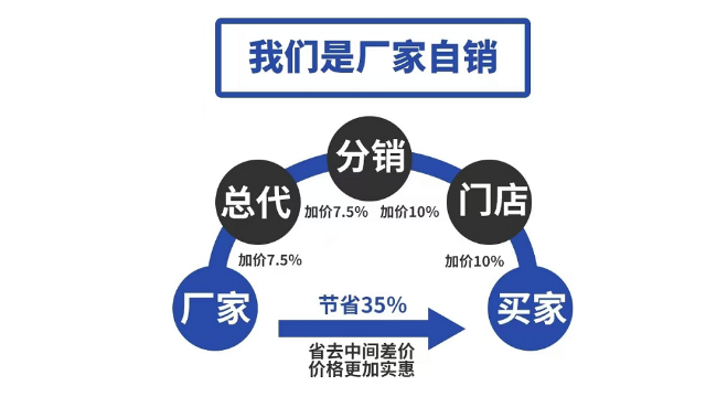 無(wú)錫氣動(dòng)元件電磁閥門 深圳市力銘工業(yè)科技供應(yīng)