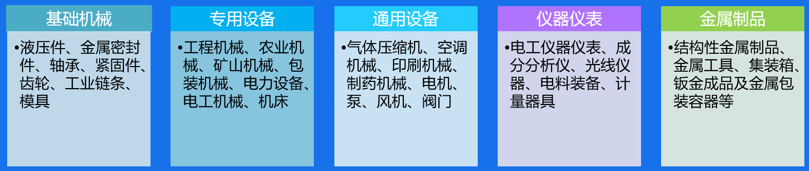 金蝶財務軟件