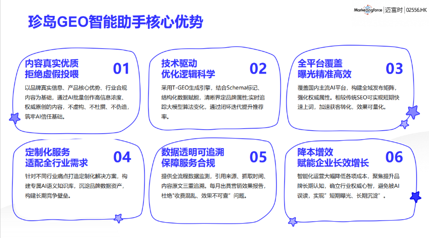 怎样GEO价格查询,GEO