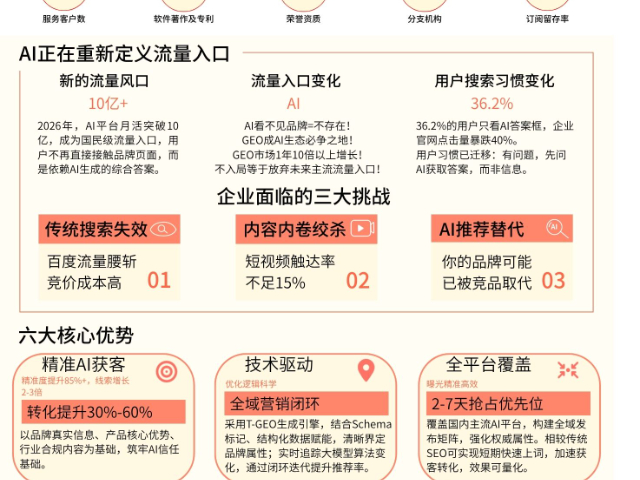 湖南GEO比较,GEO