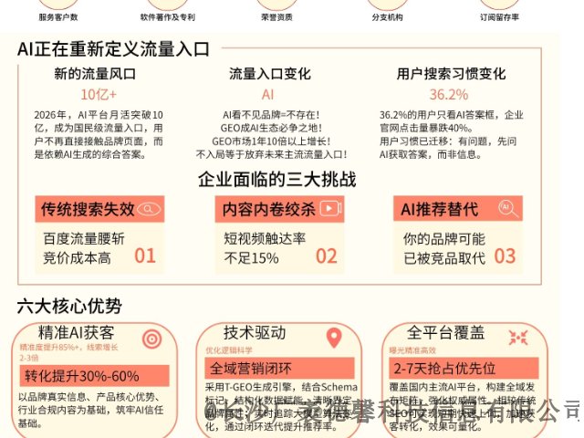 哪里GEO优化怎么办,GEO优化
