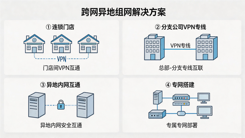 机房建设标准网络工程服务电话 重庆康腾数智科技供应 重庆康腾数智科技供应