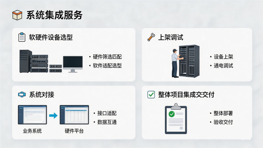 重庆怎样网络工程软件 重庆康腾数智科技供应 重庆康腾数智科技供应