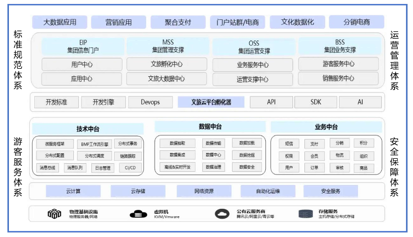 重慶智慧政務(wù)智能化工程供應(yīng)商 歡迎咨詢 重慶康騰數(shù)智科技供應(yīng)