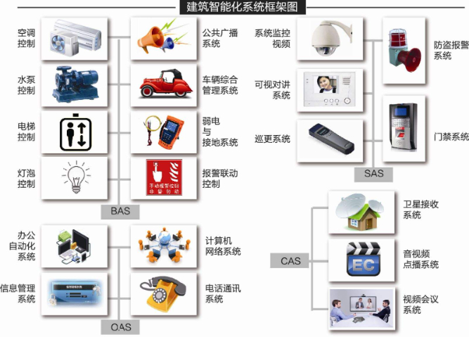 重庆智慧医疗智能化改造方案,智能化