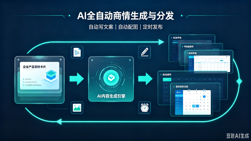 AI宝盟如何开通,宝盟