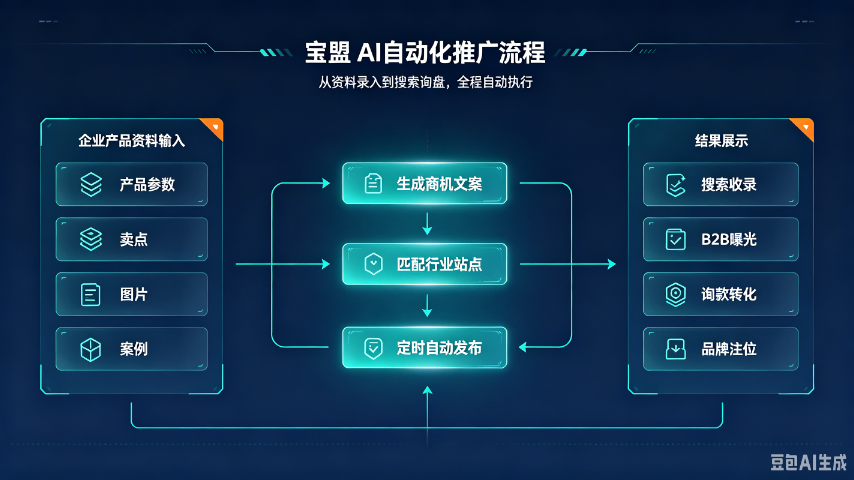 AI宝盟如何开通,宝盟