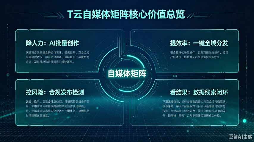 图文种草自媒体运营违规检测
