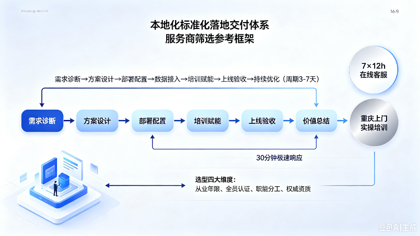 重庆靠谱GEO优化服务,GEO