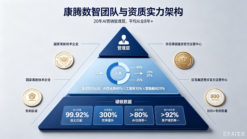 安全GEO要多少钱,GEO