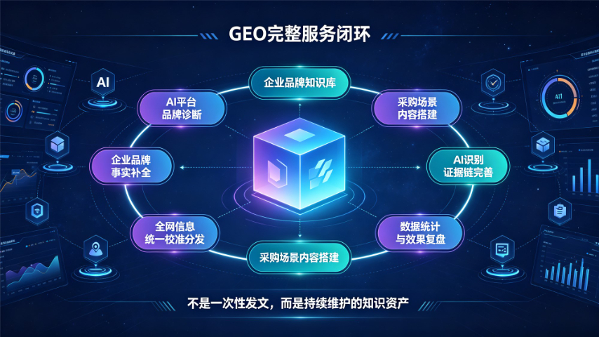 重庆一站式GEO大数据解决方案,GEO