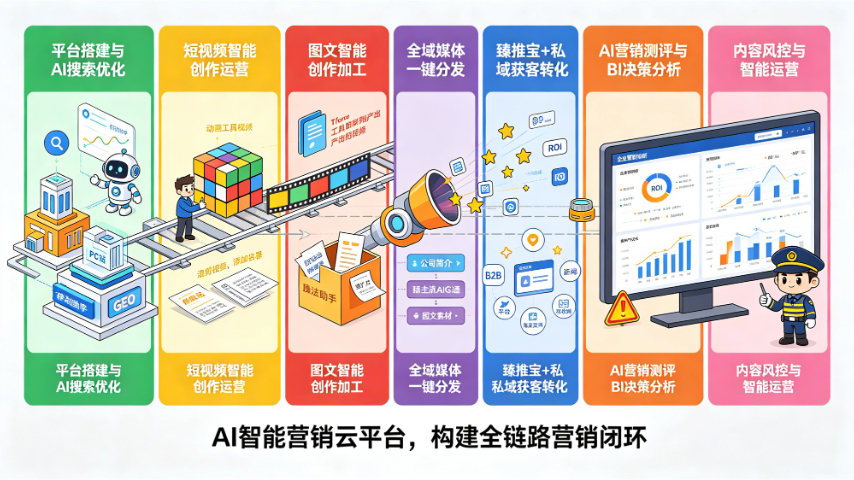 项目咨询公司GEO对企业线上营销价值,GEO