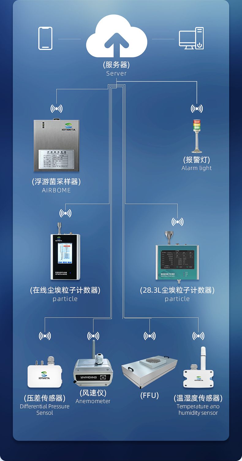 监控系统