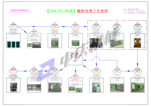 200L開口桶 - 清洗回用