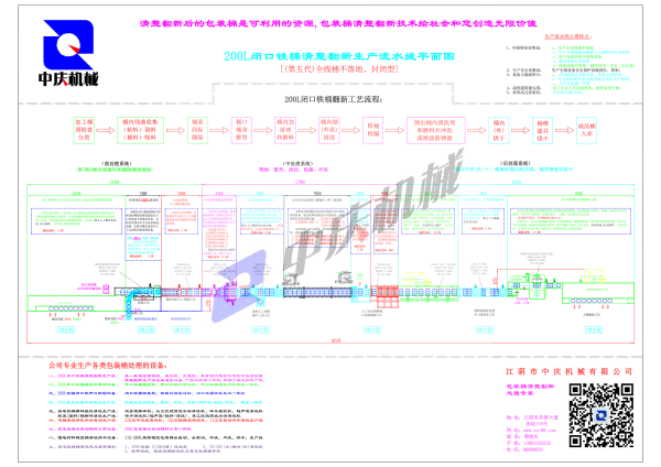 200L閉口鐵桶清整翻新設(shè)備