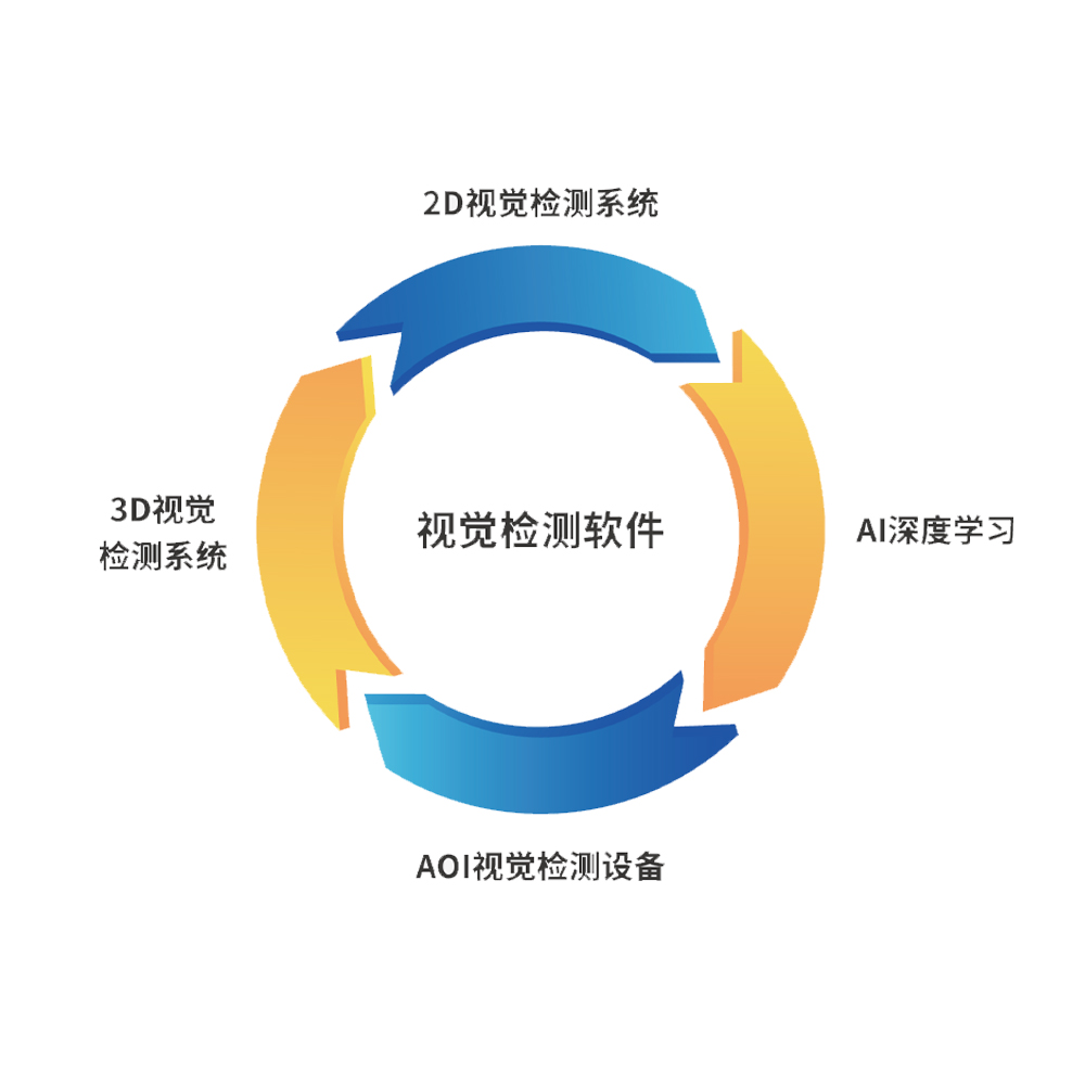 Re-vision視覺(jué)檢測平臺