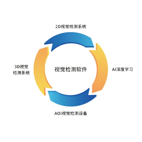 Re-vision視覺(jué)檢測平臺