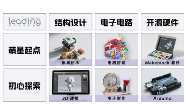 嘉兴专项青少年人工智能教育教学设计