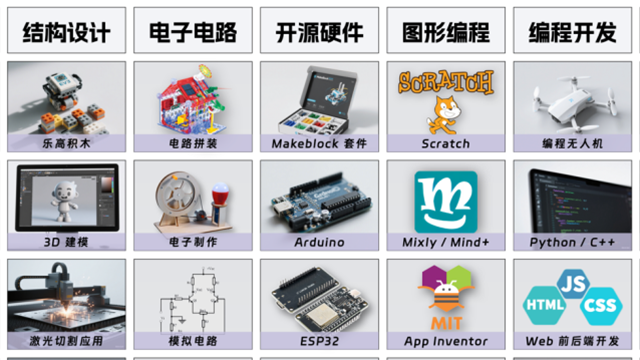 无锡青少年人工智能教育含义,青少年人工智能教育