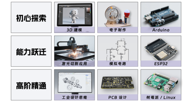 无锡青少年人工智能教育含义,青少年人工智能教育