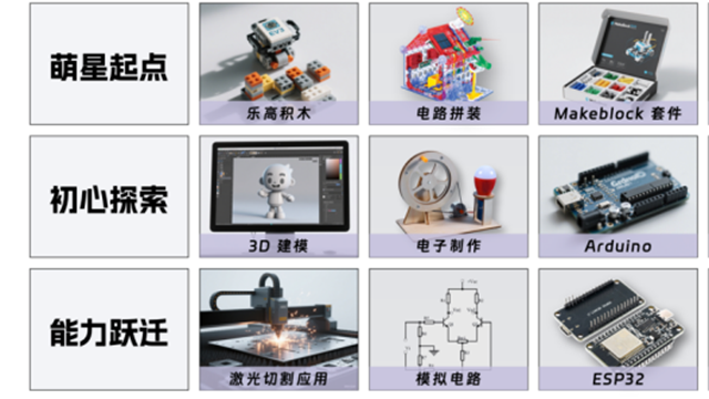 无锡全国青少年人工智能教育能力进阶,青少年人工智能教育