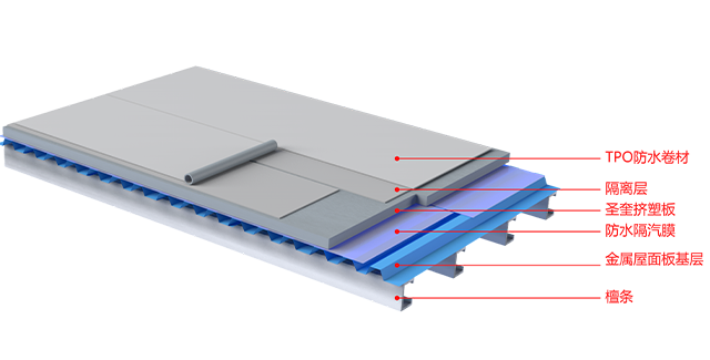 安徽保溫材料xps擠塑板規(guī)格型號 服務(wù)為先 上海圣奎塑業(yè)供應(yīng);