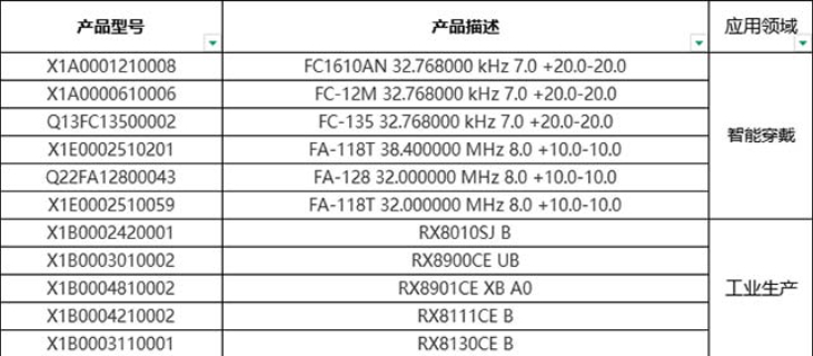金華無源晶振,無源晶振
