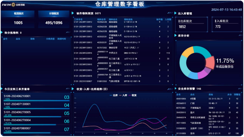 上海密集庫客服電話,密集庫