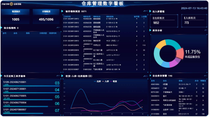 江蘇飲料倉儲要多少錢 江蘇金旺智能科技供應(yīng)