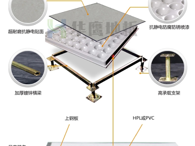 深圳機(jī)房陶瓷防靜電地板廠商 深圳市華鷹機(jī)房設(shè)備供應(yīng)