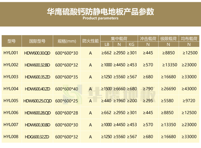 湛江陶瓷硫酸鈣防靜電地板施工