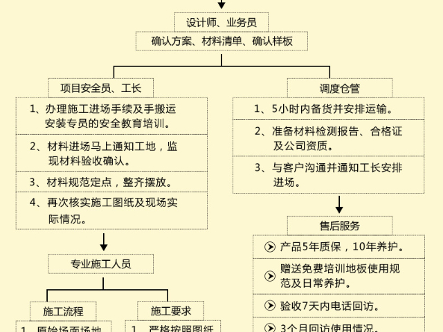 惠州機(jī)房硫酸鈣防靜電地板生產(chǎn)商