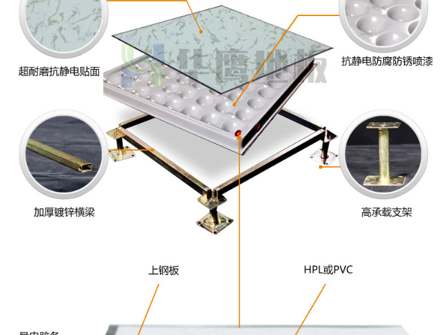 成都美露全鋼防靜電地板訂制