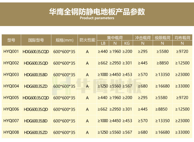 云浮美露全鋼防靜電地板廠商